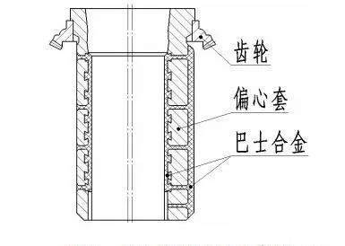 <b>偏心套過早失效維修成本高？影響旋回破碎機偏心套壽命的原因及預防措施</b>
