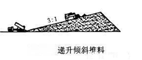 <b>機(jī)制砂離析時(shí)常發(fā)生影響品質(zhì)，如何避免？4種方法為您排憂解難</b>