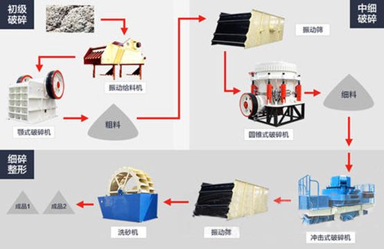 <b>5種花崗巖破碎機(jī)原理及優(yōu)劣對比，硬質(zhì)巖破碎的看過來！</b>
