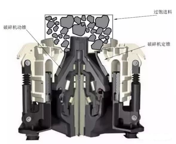<b>礦山機(jī)械設(shè)備潤滑的12個(gè)常見誤區(qū)，對照看看你做錯(cuò)了嗎？</b>