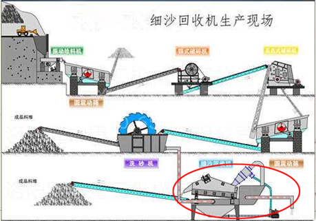 <b>關于細砂回收機這7個問題更為重要</b>