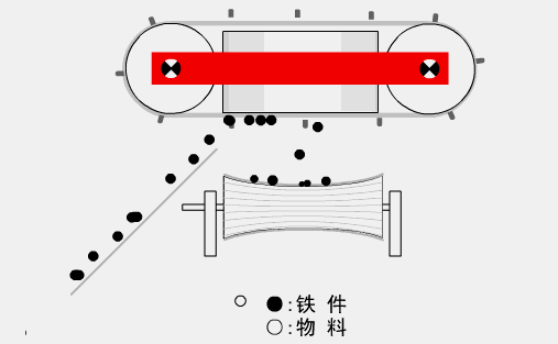 皮帶輸送機