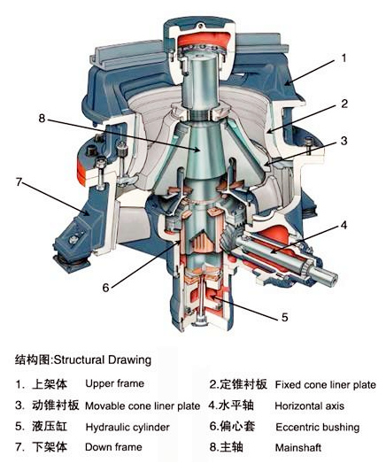 單缸圓錐破碎機結(jié)構(gòu)