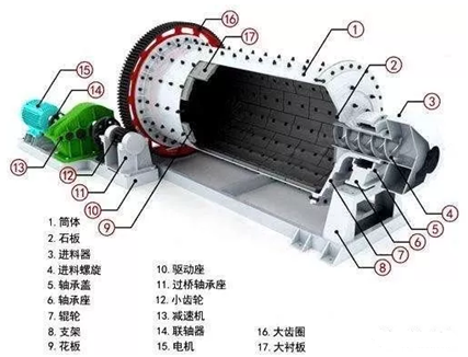 球磨機