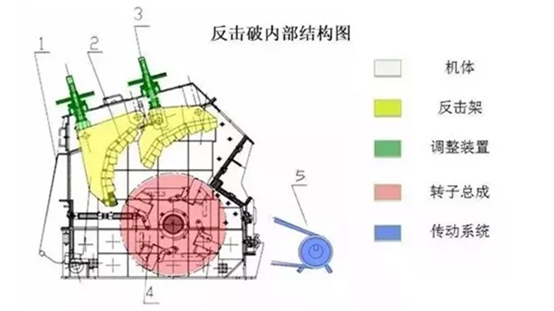 <b>板錘磨損嚴重想調頭或更換使用，如何操作？</b>