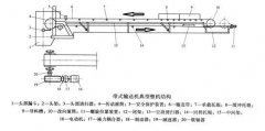<b>皮帶輸送機的5種驅(qū)動裝置結構及優(yōu)缺點對比</b>