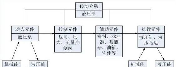 <b>夏季液壓系統(tǒng)油溫過高現(xiàn)象頻出！5個危害、8種原因分析及預防措施</b>